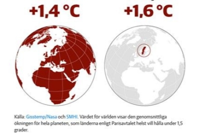 Så mycket har temperaturen ökat i Världen och Sverige